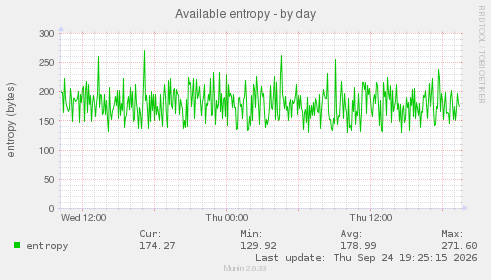 Available entropy
