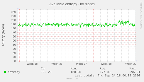 Available entropy