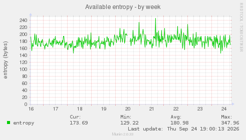 Available entropy