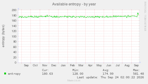 Available entropy