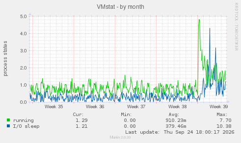 VMstat